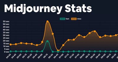 Midjourney Stats - инструмент для расчета оптимального времени для использования каждой модели midjourney.