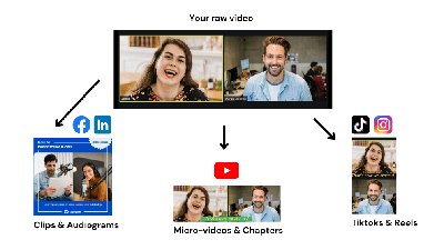 Vidyo.ai - инструмент для создания коротких видео из длинных видео с субтитрами, шаблонами и т. д.